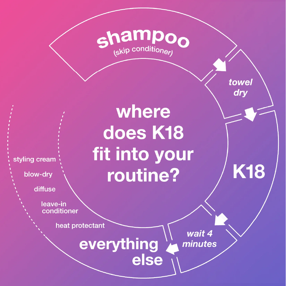 K18 Molecular Repair Hair Mask 50ml