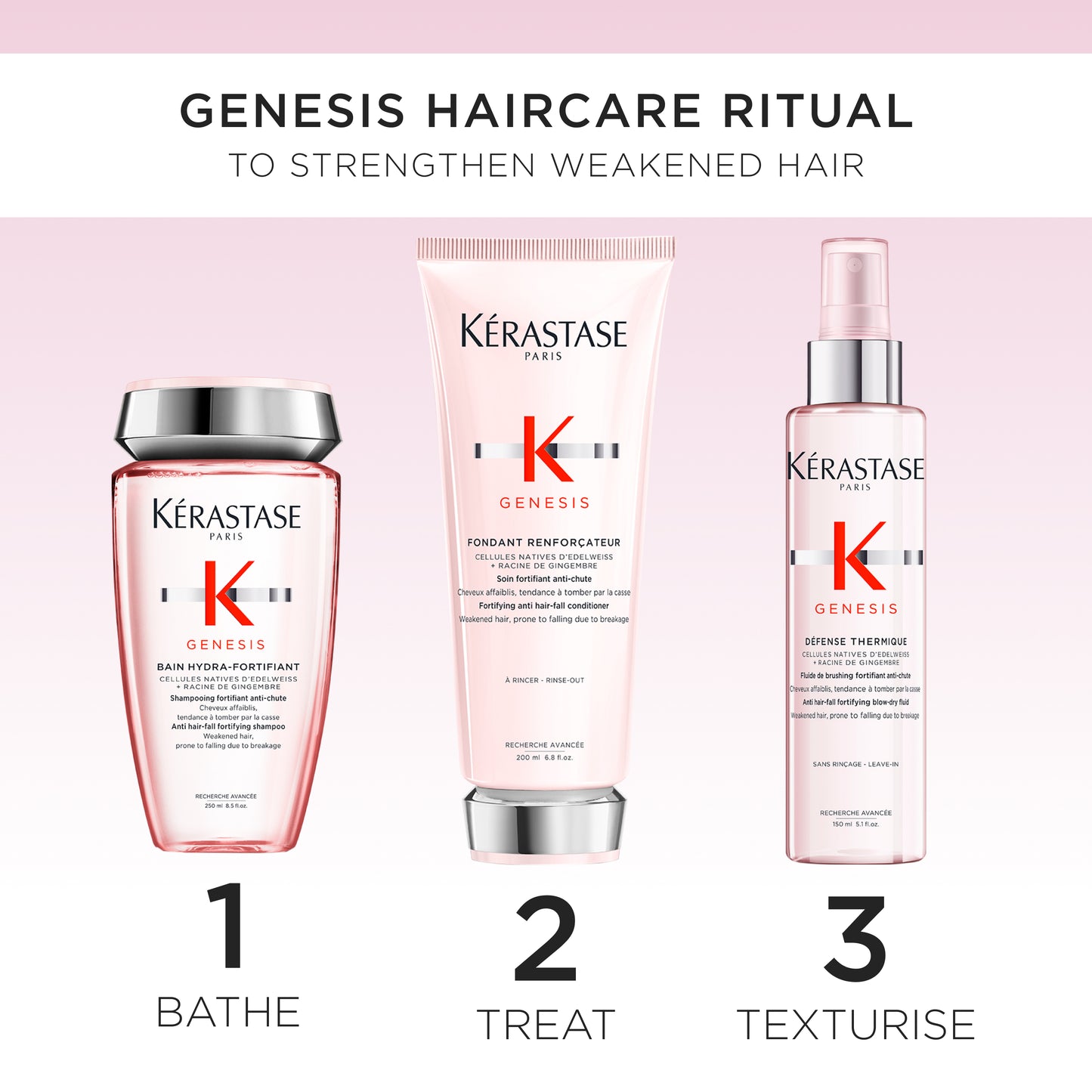 KÉRASTASE GENESIS FONDANT COFFRET GIFT SET FOR ANTI HAIR FALL
