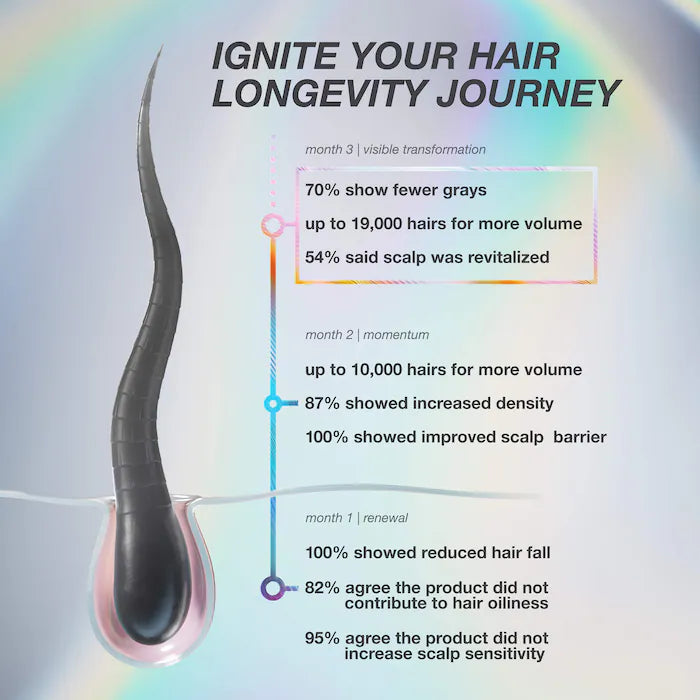 K18 FUTUREIQ™ BIOMIMETIC HAIR LONGEVITY SERUM 90ML