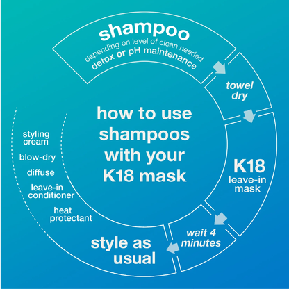 K18 Peptide Prep Detox Clarifying Shampoo 250ml